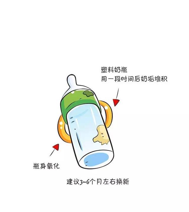 原创宝宝的奶瓶奶嘴多久换一次?