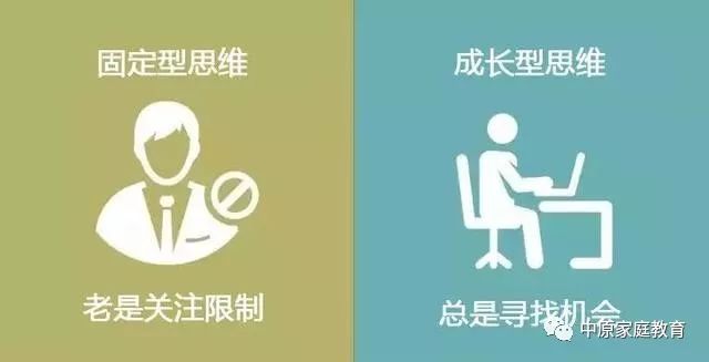 成长型思维拥抱变化固定型思维痛恨变化成长型思维欢迎调整固定型