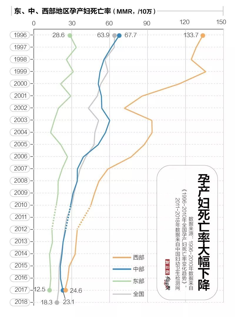 2018年中国出生人口_2018中国出生人口数据亮了 广东 最能生 ,辽宁 怎么样