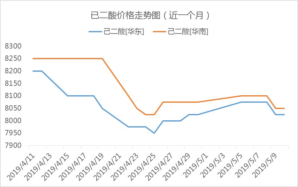 辽化gdp_辽化小长城图片(3)