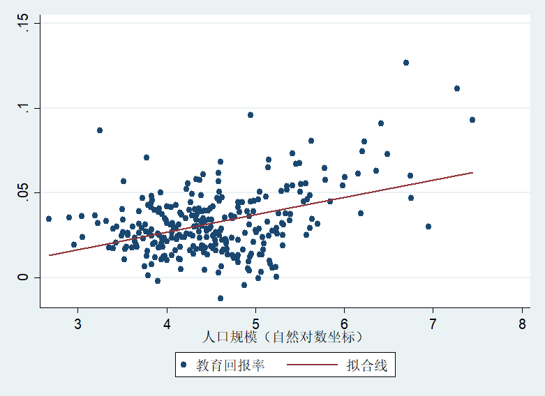 教育与人口的关系_教育学思维导图分享 1