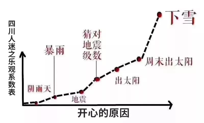 四川的人口_四川人眼中的中国地图-中国 地域歧视 地图