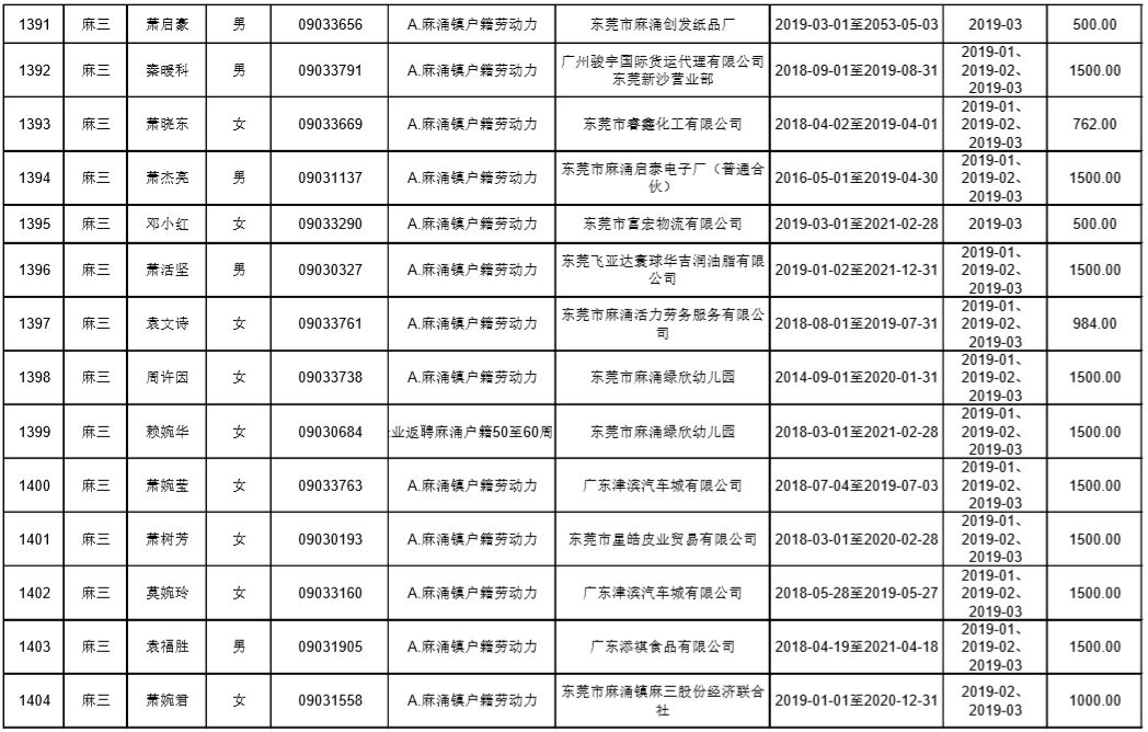 东莞麻涌漳澎人口总数_来看 东莞人口第一村 麻涌漳澎 千叟宴 热闹非凡