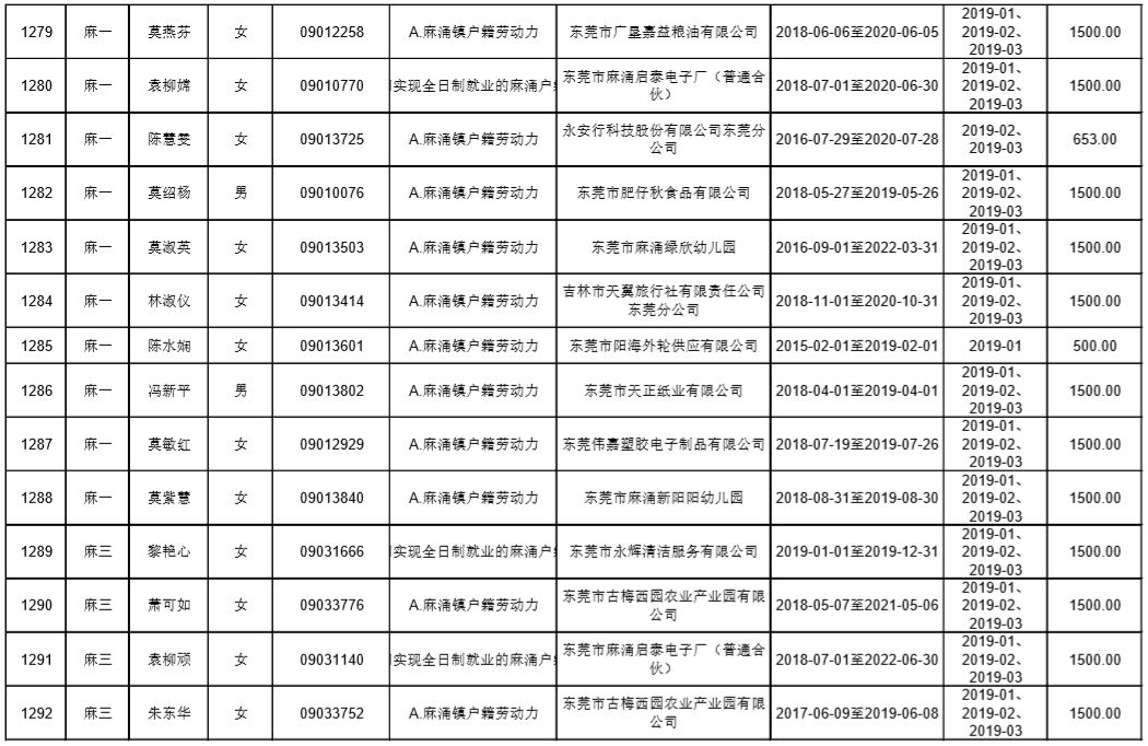 东莞麻涌漳澎人口总数_来看 东莞人口第一村 麻涌漳澎 千叟宴 热闹非凡