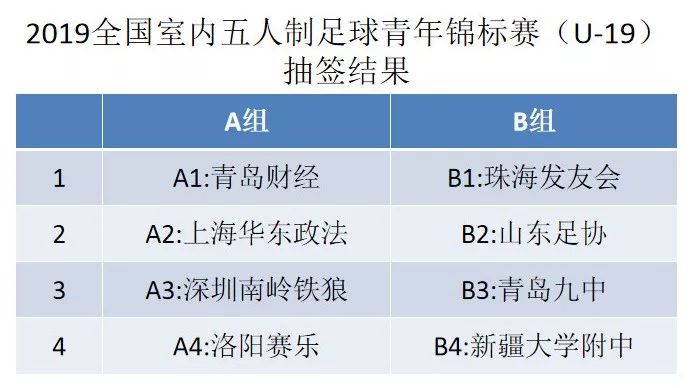 2019年青岛人口_2019年青岛市第八人民医院公开招聘工作人员面试成绩(2)