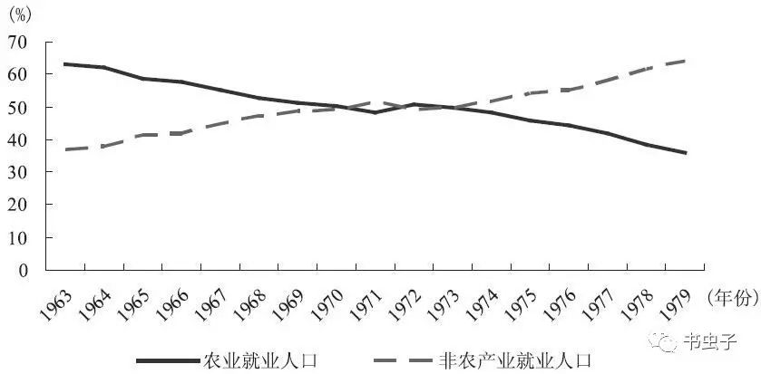 印度 农业人口_印度农业分布图居亚洲第2位.总人口9.6亿(1997年),居世界第2位.(2)