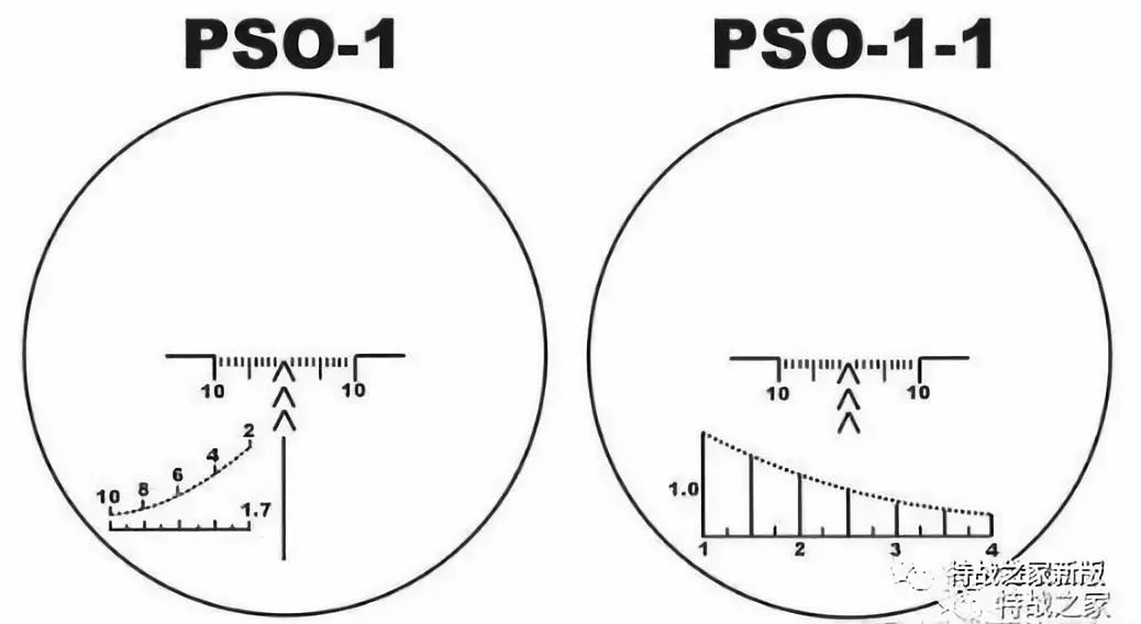 而在现实中,vss的选择则要多得多——除了4倍pso-1瞄准镜,vss还可以