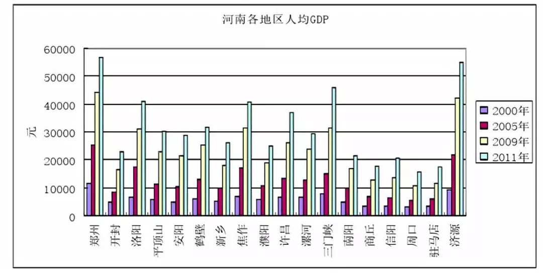 驻马店人口_驻马店各县市人口和经济对比,看看咱新县排第几(3)