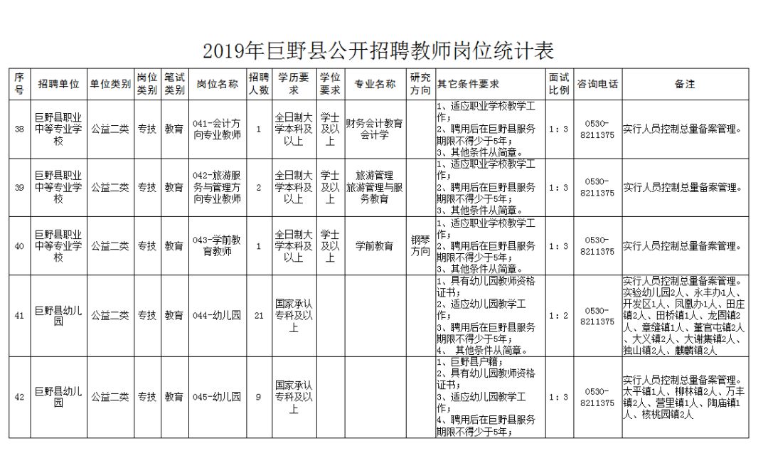 巨野县人口2019_巨野县地图