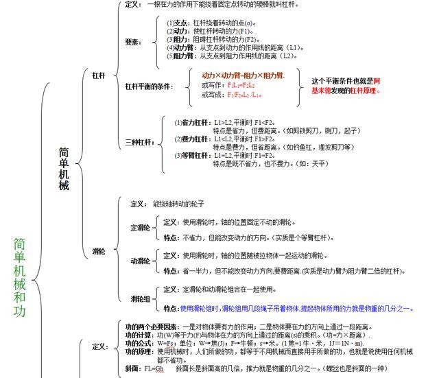 教师20年总结整理:初中物理全套知识思维导图!助孩子多考30分!