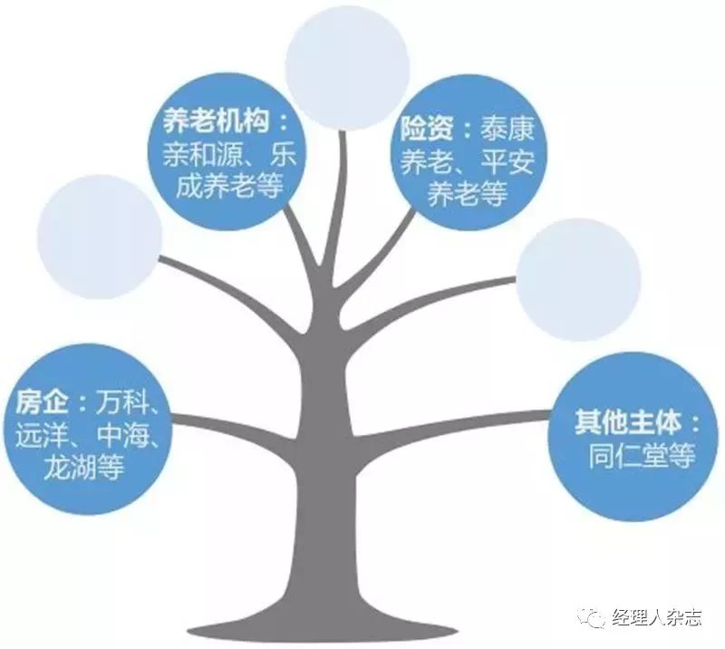 清除老年人口_湖南省老年人口大省(2)