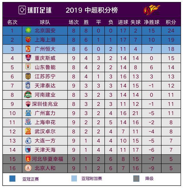 11赛季排名_苹果11图片