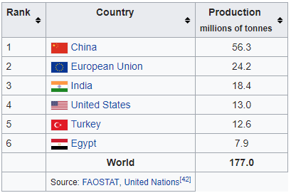 中国14亿人口_近14亿人口腹之欲,是如何被满足的