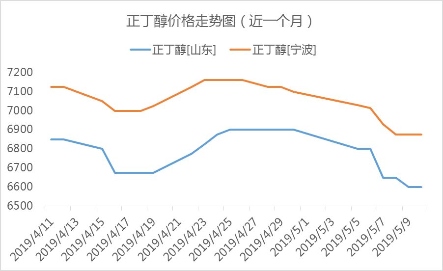 兖矿的gdp(3)