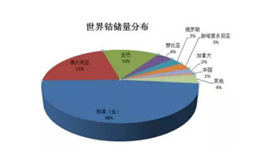 非洲人口总数_联合国 2100年世界人口将达112亿 亚洲人口减少(3)