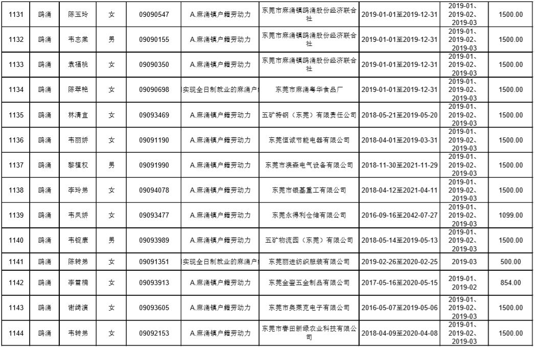 东莞麻涌漳澎人口总数_来看 东莞人口第一村 麻涌漳澎 千叟宴 热闹非凡