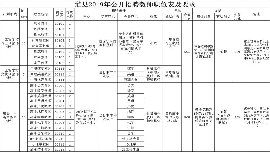 道县人口2019_道县一中(2)