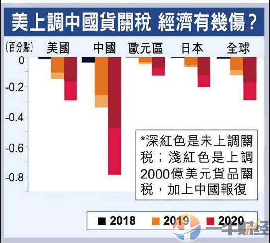 特朗普关税对gdp的影响_3月黄金10个神奇瞬间 GDP大好,空头暴赚 1100 手