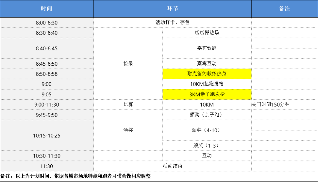 2019年经济路线图_...,号角已吹响 2019北京现代汽车金融10公里跑 昆明站正在报名中