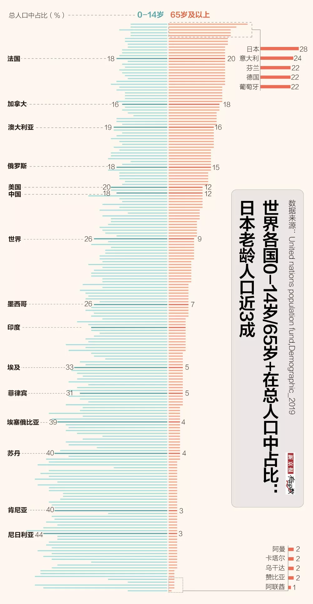 人口老龄化 英文文献_人口老龄化(3)