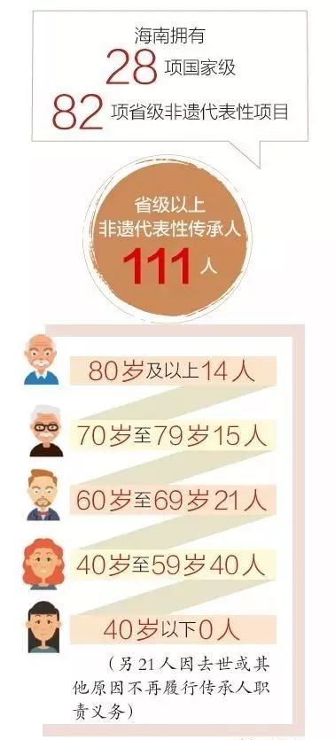 四零年人口_人口普查(3)