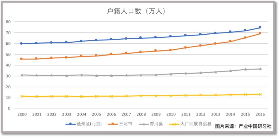 通州人口数_人物 他骂胡适是太监 陈独秀是蠢才,往楼下撒尿,带儿子上妓院,一