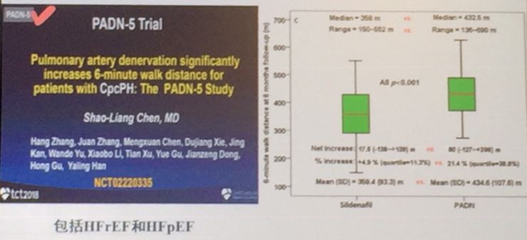 张航:HFpEF和HFrEF的鉴别诊断及治疗异同