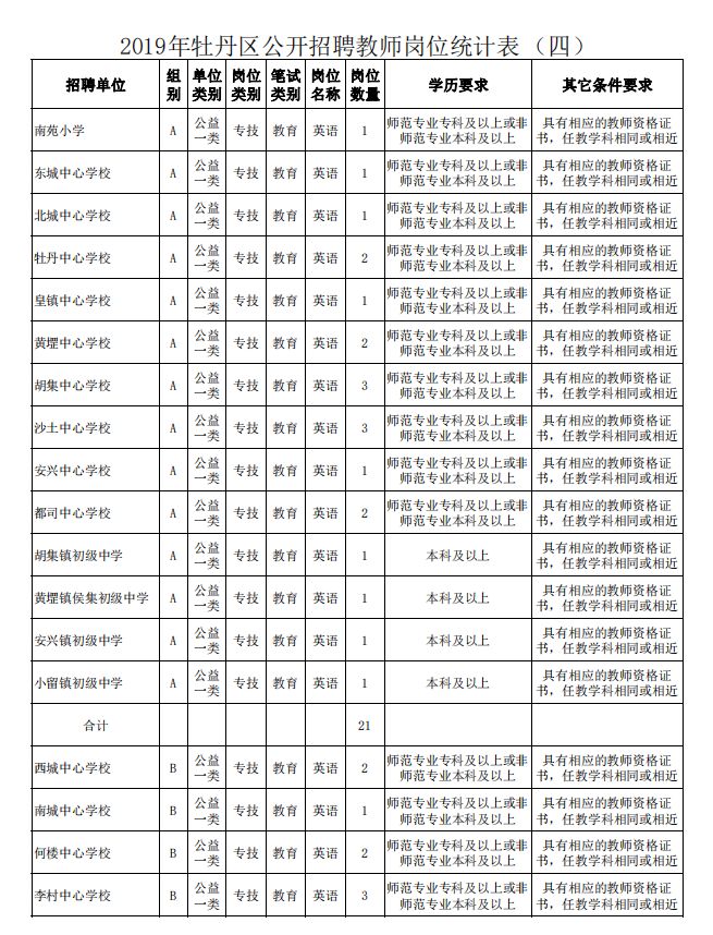 牡丹区招聘_融安这两个村要开通公交车啦 招聘驾驶员这两个村的贫困户优先(4)