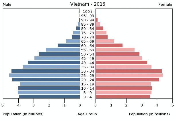 越南人口情况_越南人口密度示意图-越南地理