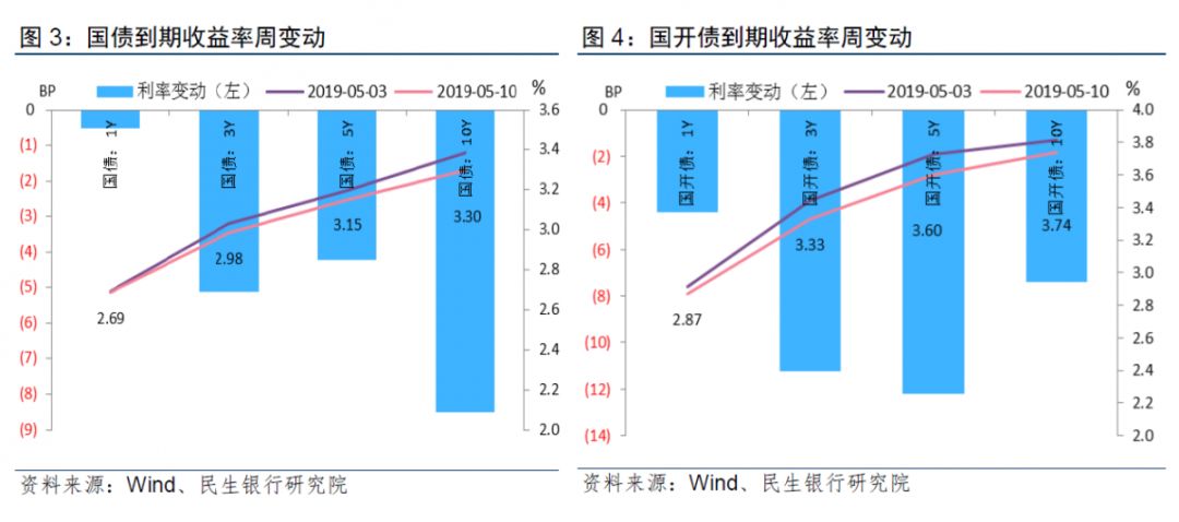 2019年6月经济数据_截至2019年1月10日,21世纪经济报道记者统计发现,已经有至少10个...