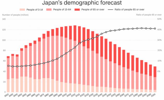 人口超越_人口普查