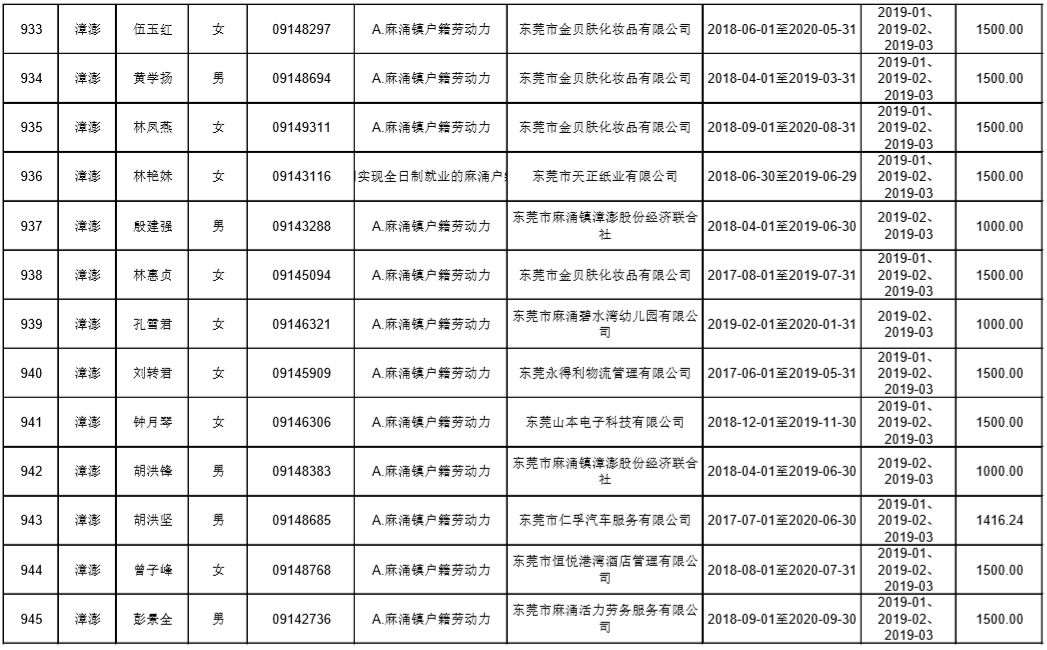 东莞麻涌漳澎人口总数_来看 东莞人口第一村 麻涌漳澎 千叟宴 热闹非凡