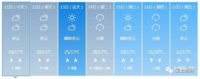 放假通知！但是，汤阴人请注意，接下来的天气……