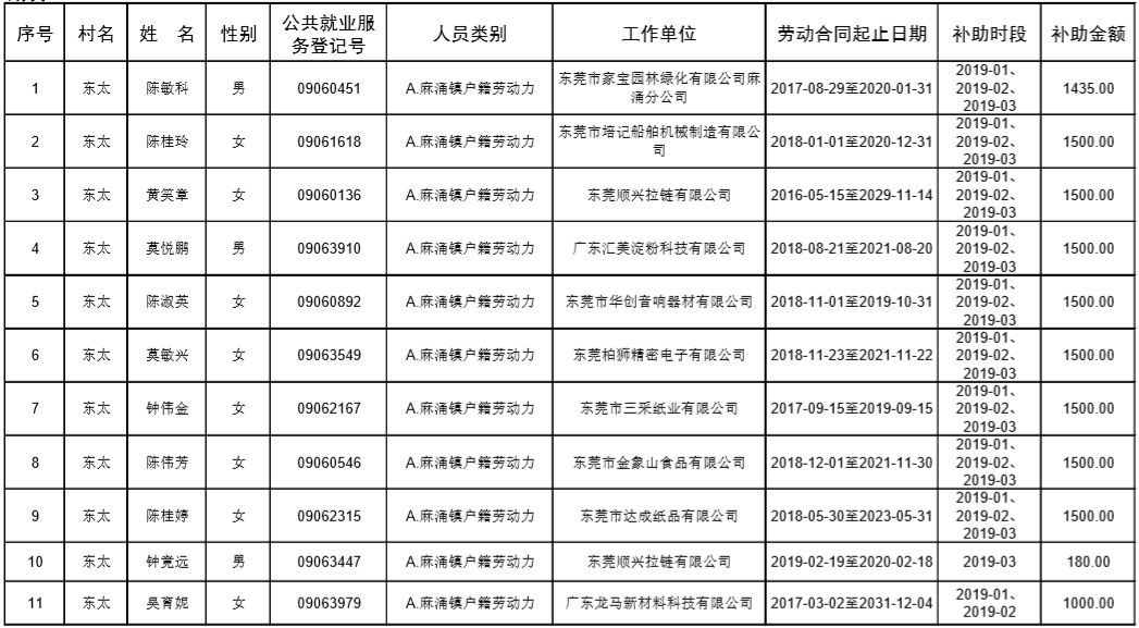 僬庙镇人口查询_...南省第六次全国人口普查 公报 问答 组图(2)