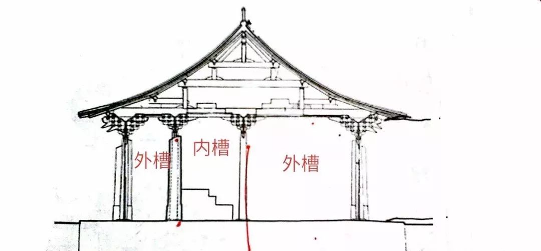 佛宫寺释迦塔在高层的殿阁式建筑,如楼格式塔中,金厢斗底槽平面的内外