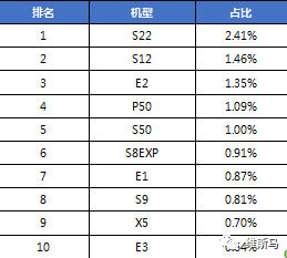 oem排名_计算机属性oem图标(2)