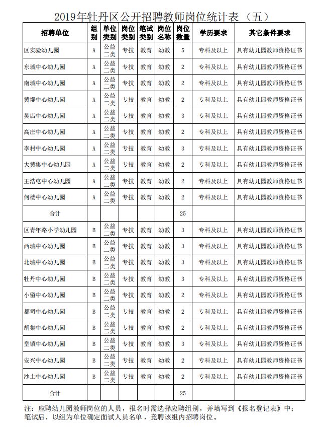 牡丹区招聘_融安这两个村要开通公交车啦 招聘驾驶员这两个村的贫困户优先(2)