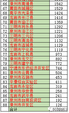 叶姓的人口_最新 广东叶氏人口分布