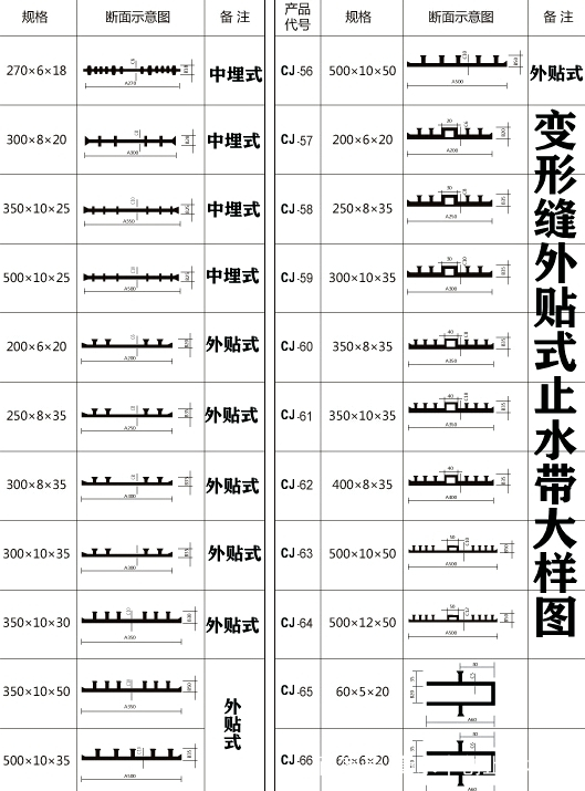 中埋式止水带规格,外贴式止水带型号大样图