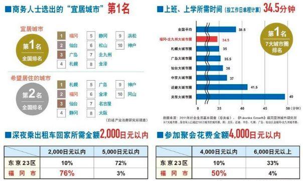 福冈人口流失_超低总价￥15万起,即可置业日本“硅谷”福冈!