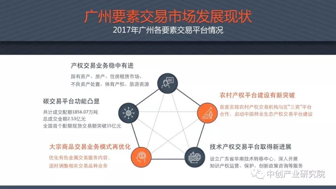 2019年广州经济发展_广州市地方金融监督管理局 2019年3月份广州金融发展情况