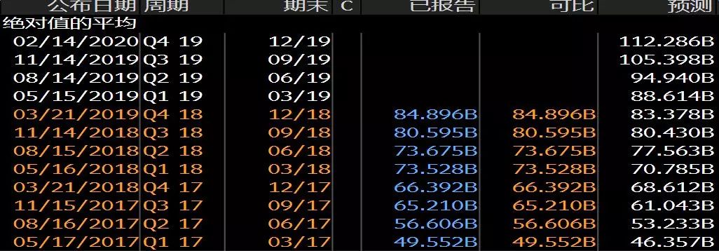 原創
            騰訊財報前瞻，這一季可否走出最差財報暗影？ 遊戲 第1張