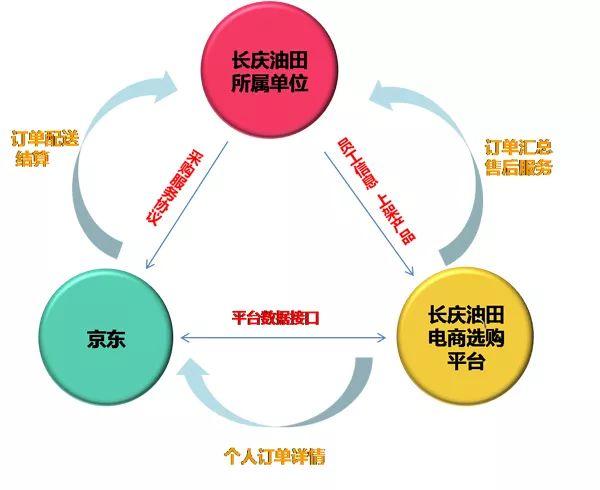 人口分布散_中国人口分布地图