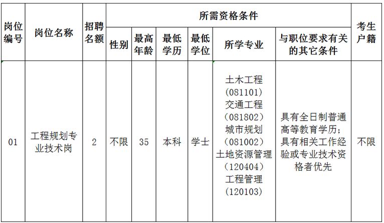 深圳人口科_开封 全市常住人口超四百八十万