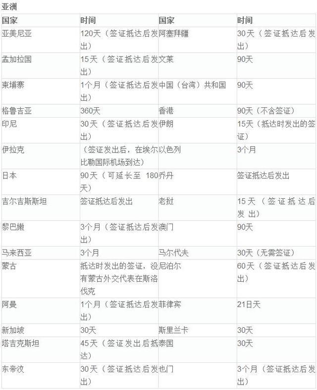 全球免签国家最新排名 0a6715f9960a4a7e9eb774d8fd5bd8e0.jpeg