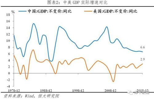 秦皇岛人均gdp增速_越南GDP增速连续两年破7(2)