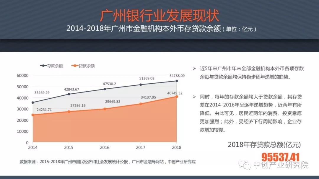 2019年广州经济发展_广州市地方金融监督管理局 2019年3月份广州金融发展情况(2)