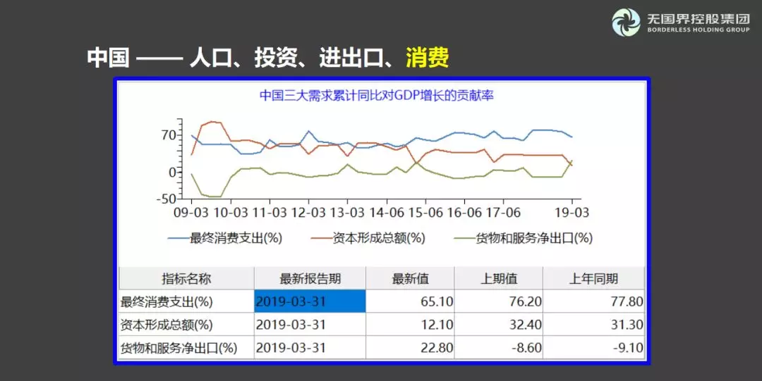 2019年我国人口结构_无国界控股集团2019春季报告会暨兆信资产投资策略发布会