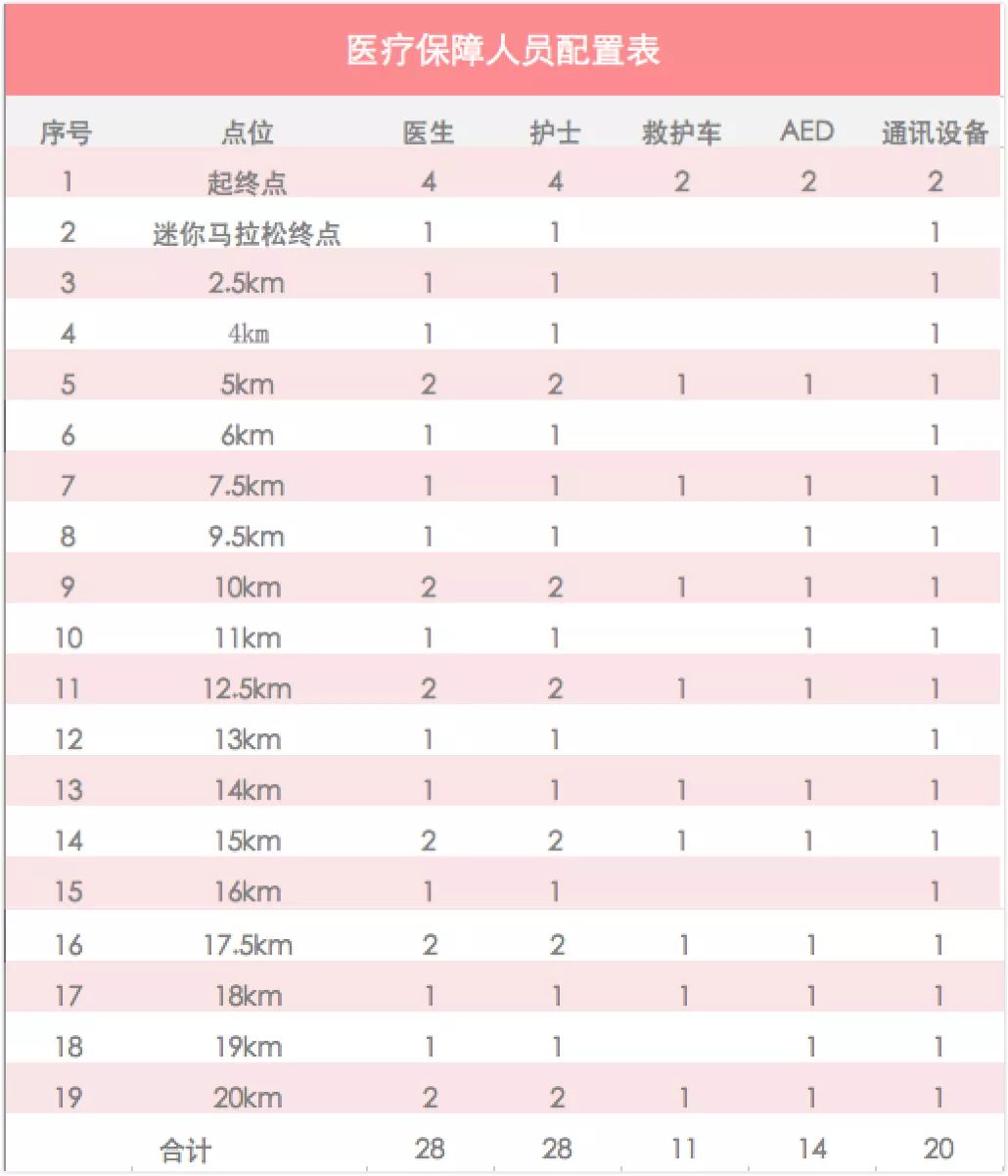 人口配置_人口普查(3)