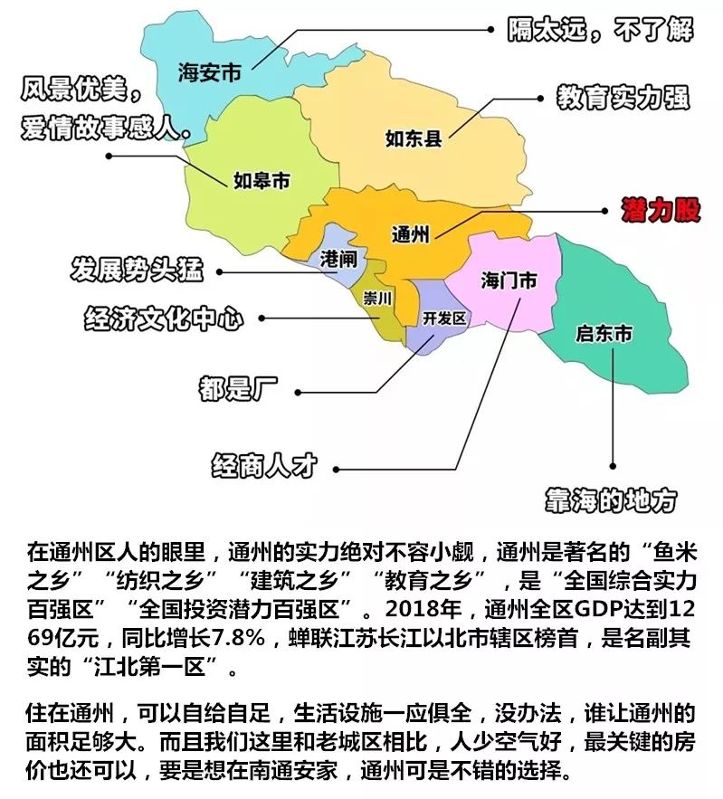 南通市人口最新_南通市地铁最新规划图